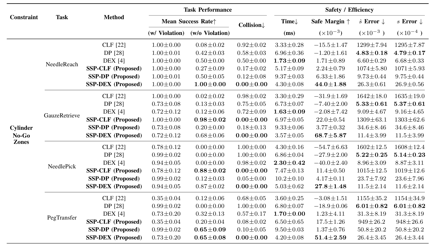 Main Quantitative Results