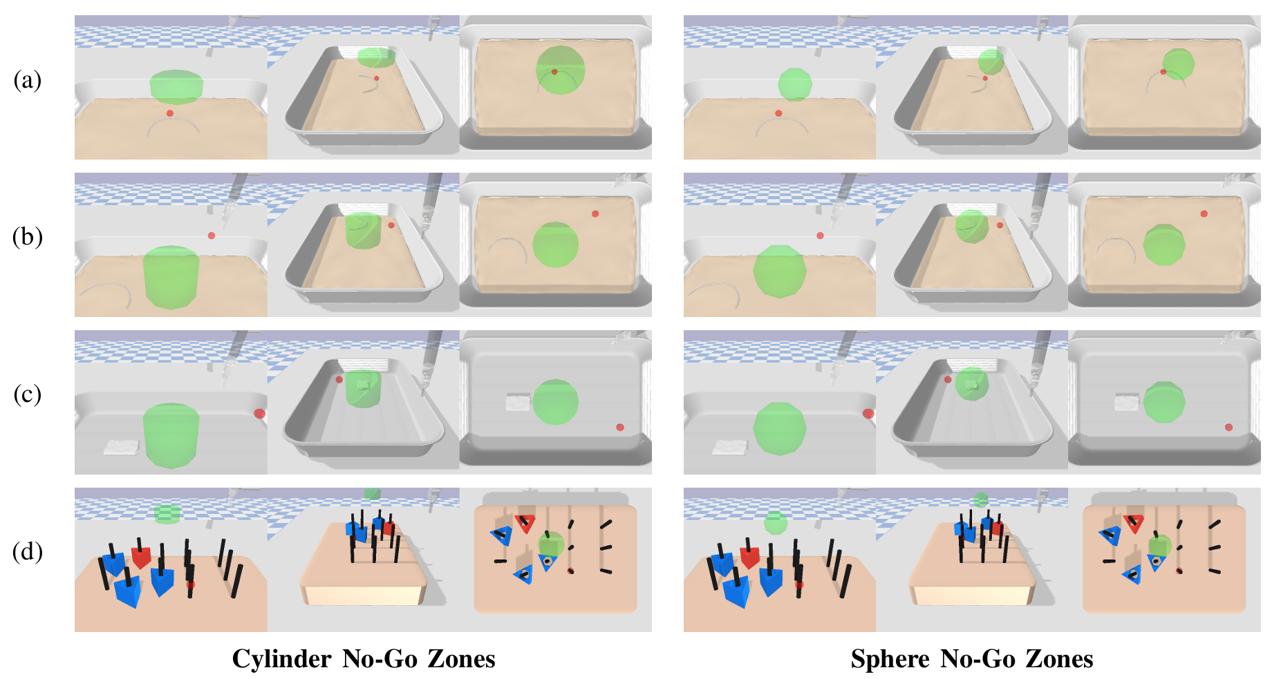 Surgical Environments with Safety Constraints in SurRoL