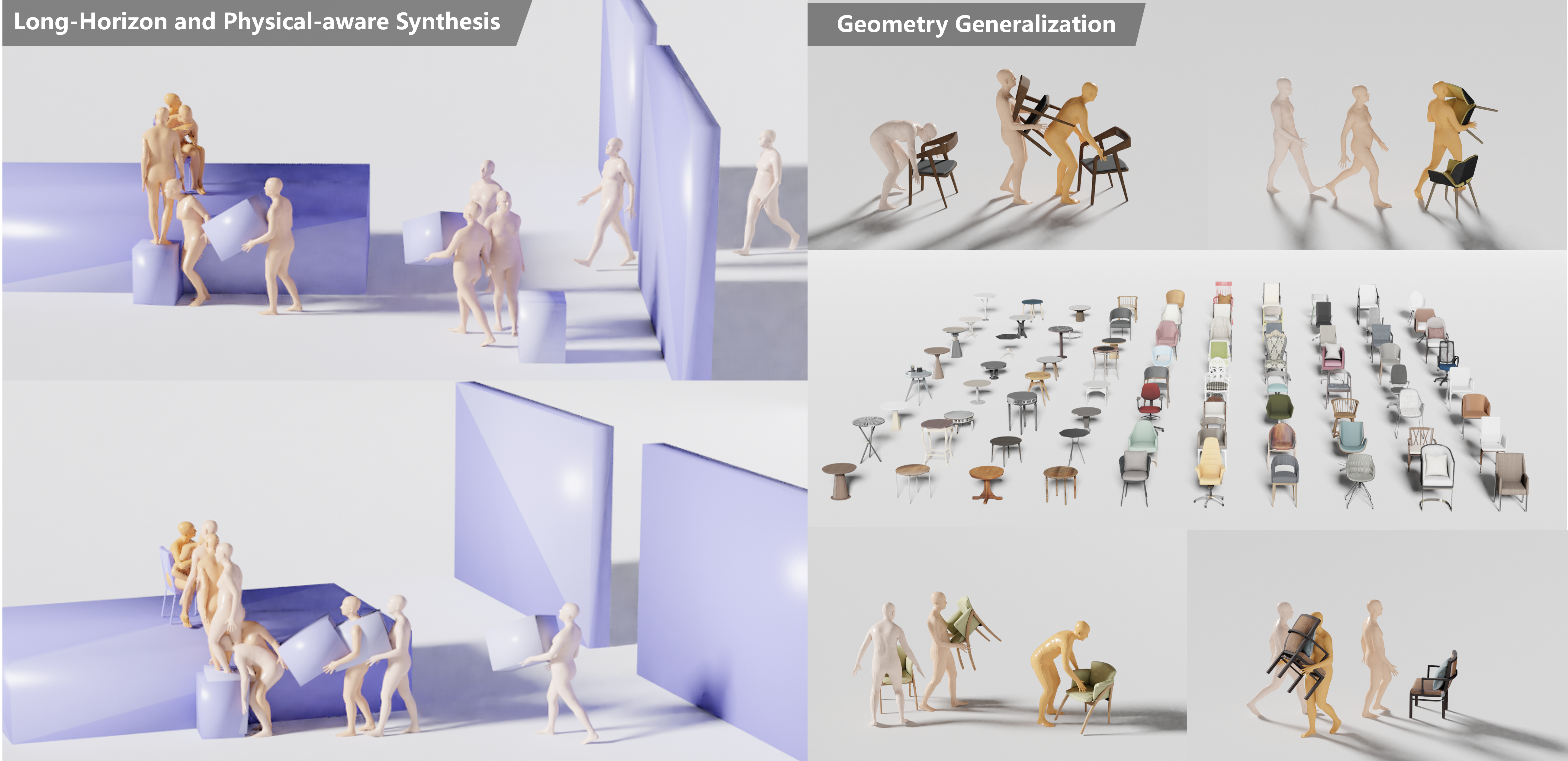 Policy-as-Data long-horizon human-object interaction synthesis and geometry generalization results